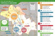 구미시, 2022년 농촌 신활력플러스사업 공모(70억) 선정