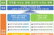 경북도, 사회적기업 99개 선정 일자리 지원